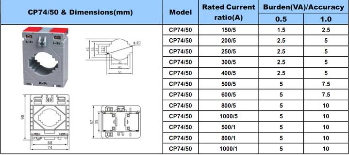 CP Series Low Voltage CT 7